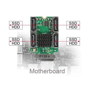 Delock Převodník M.2 Key B+M samec na 4 x SATA samec s RAID a HyperDuo