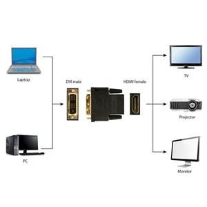 GEMBIRD Kabel red. HDMI na DVI, F/M, zlacené kontakty, černá